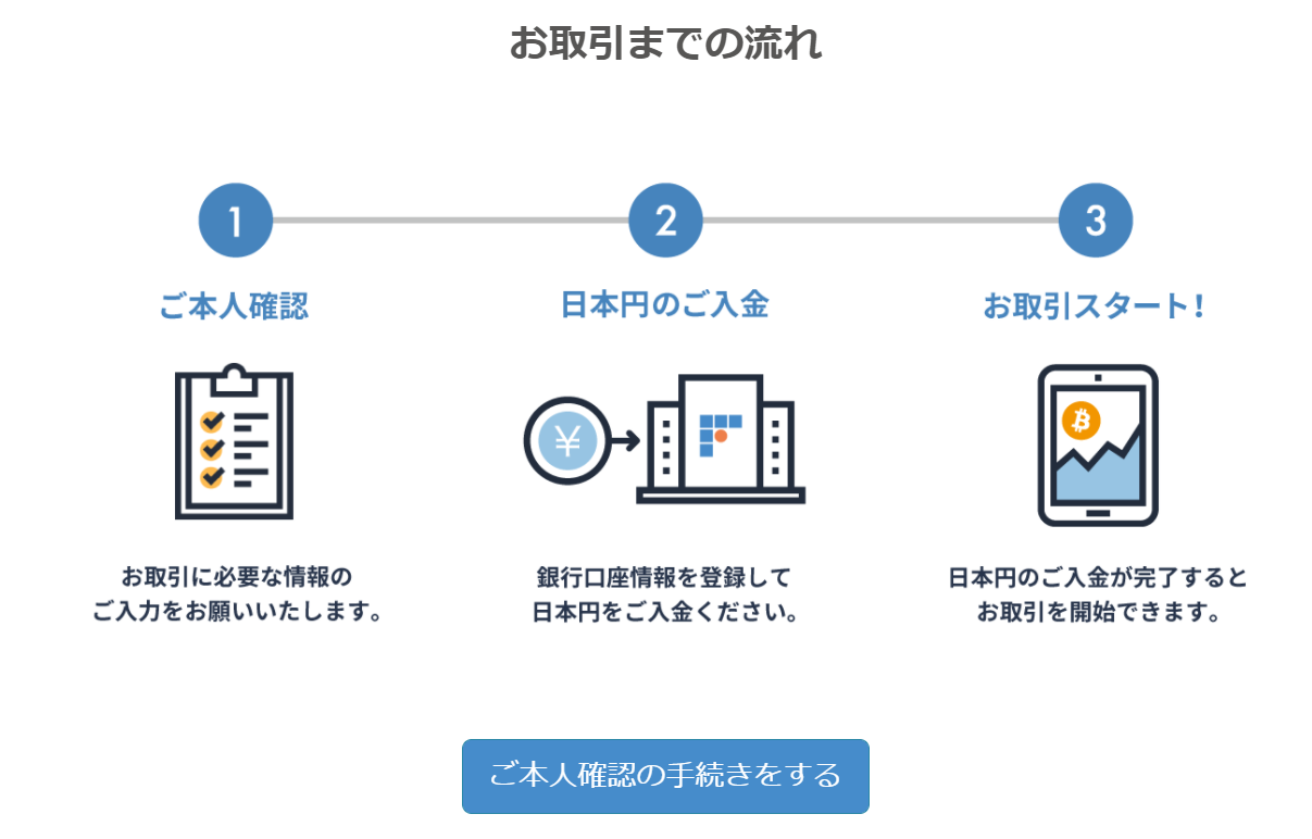 取引までの流れ